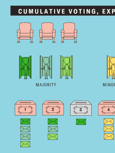 cumulative voting explained