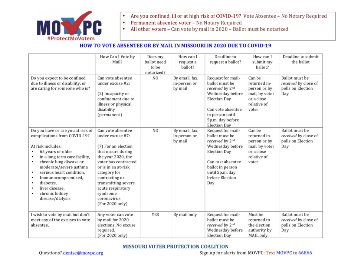 voting guide