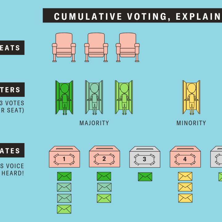 cumulative voting explained